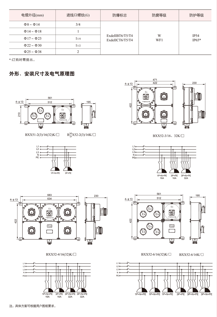 BXX52系列防爆照明(动力)配电箱