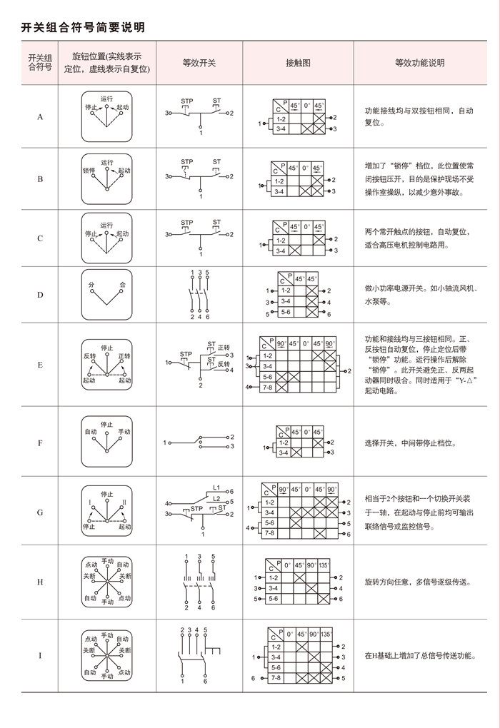 LBZ系列防爆操作柱