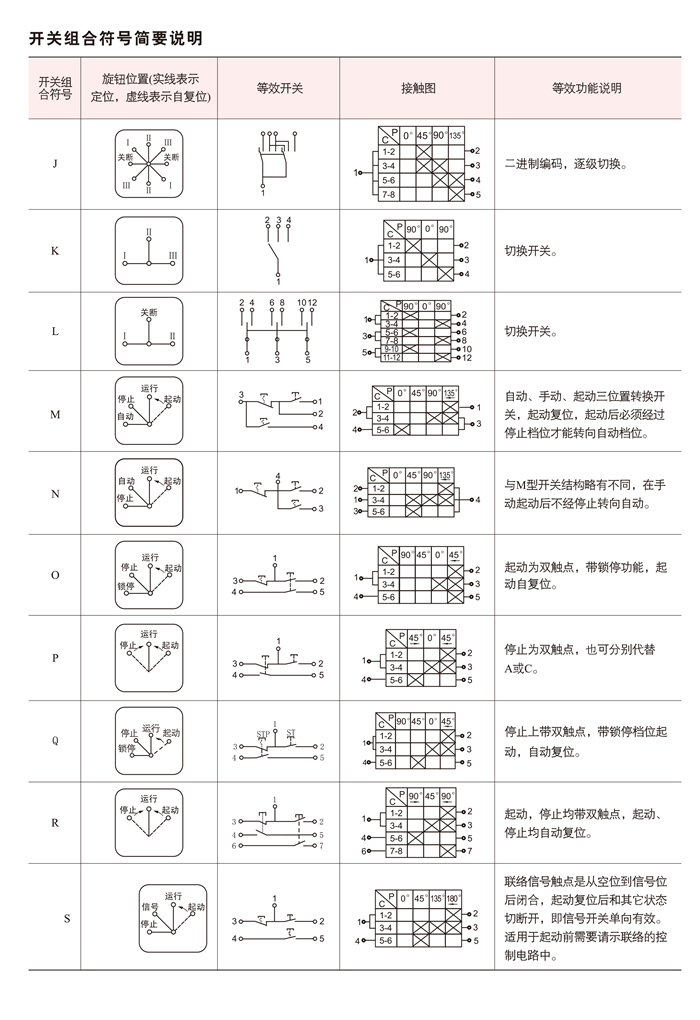 LBZ系列防爆操作柱