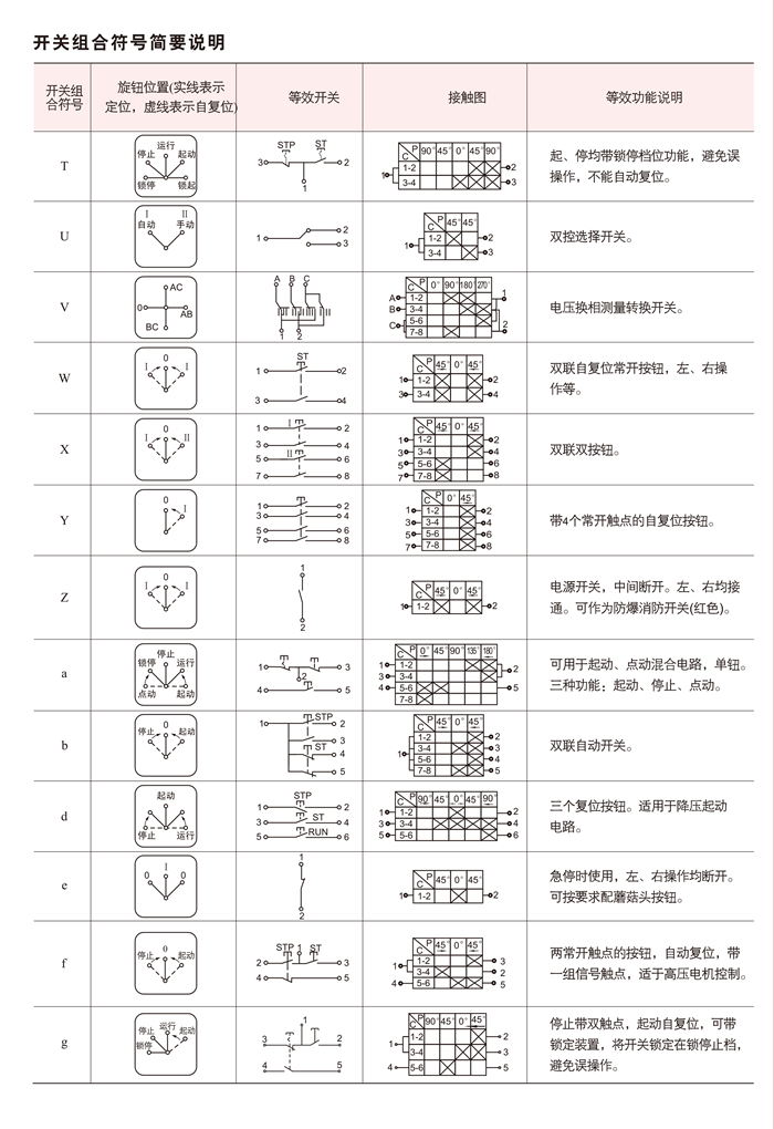 LBZ系列防爆操作柱