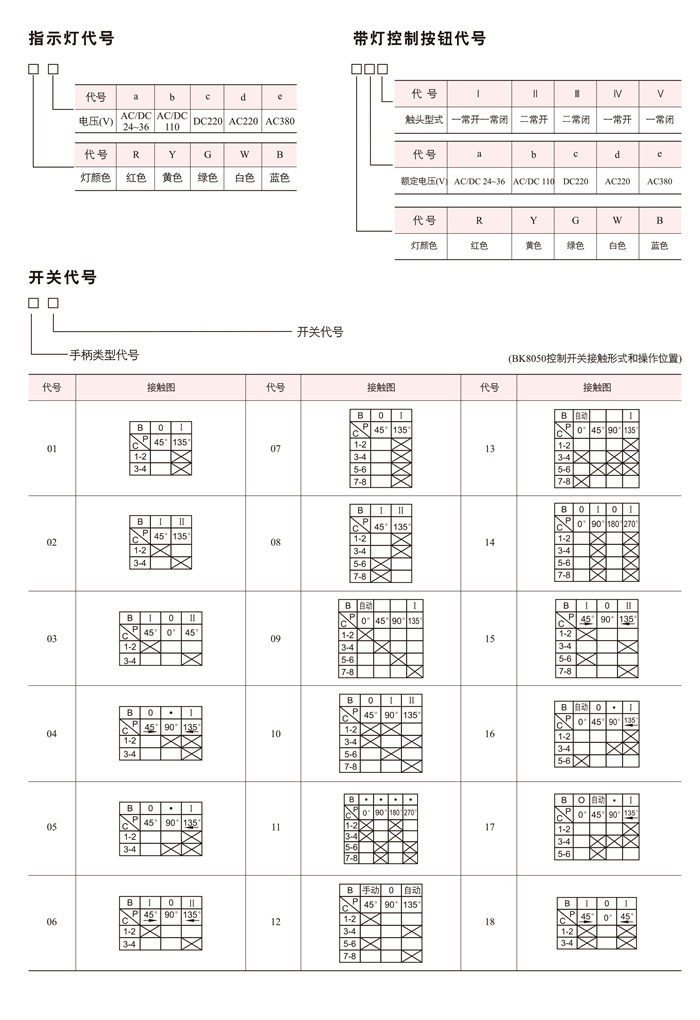 LBZ51系列防爆操作柱