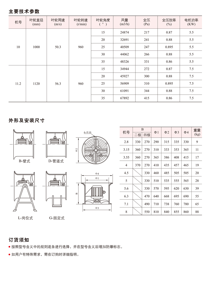 BT35系列防爆轴流风机