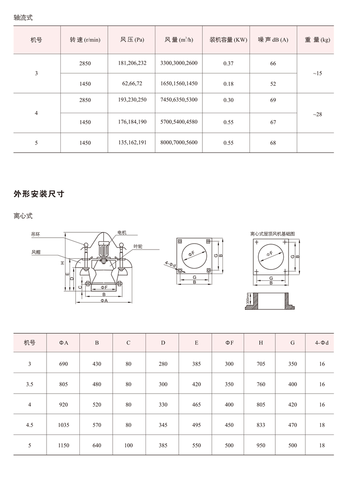 BDW系列防爆屋顶通风机