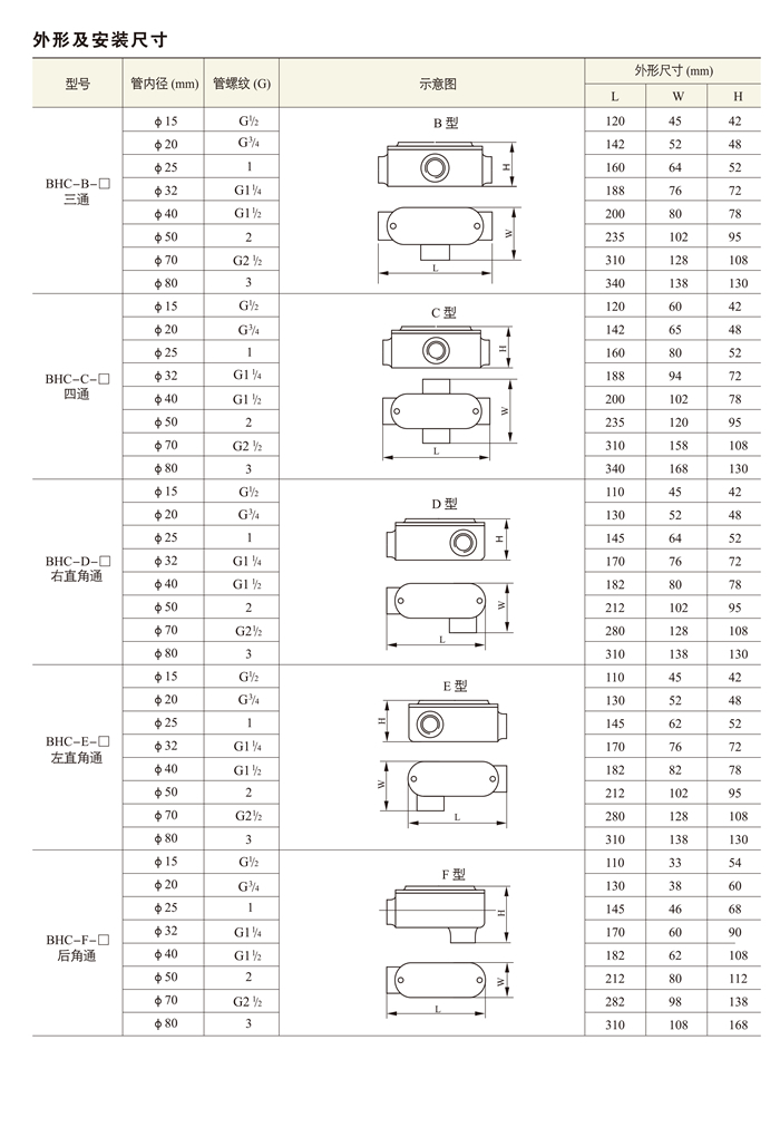 BHC系列防爆穿线盒
