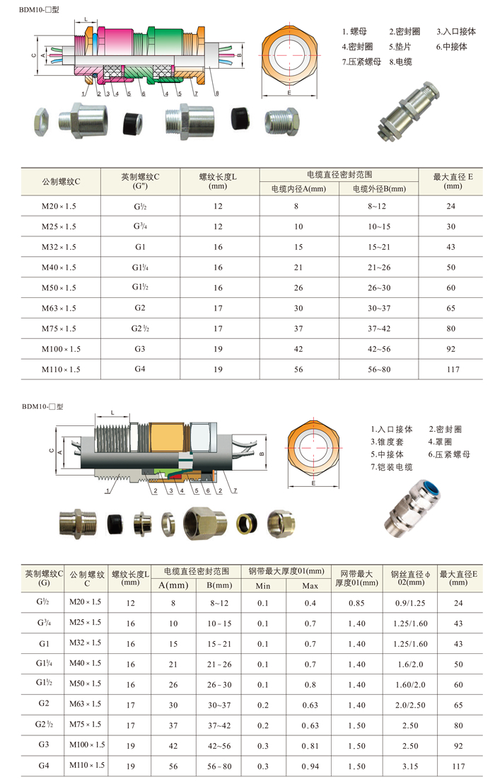 BDM10系列防爆隔离密封管接头