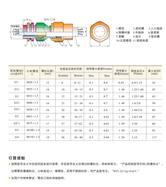 BTL系列防爆填料函