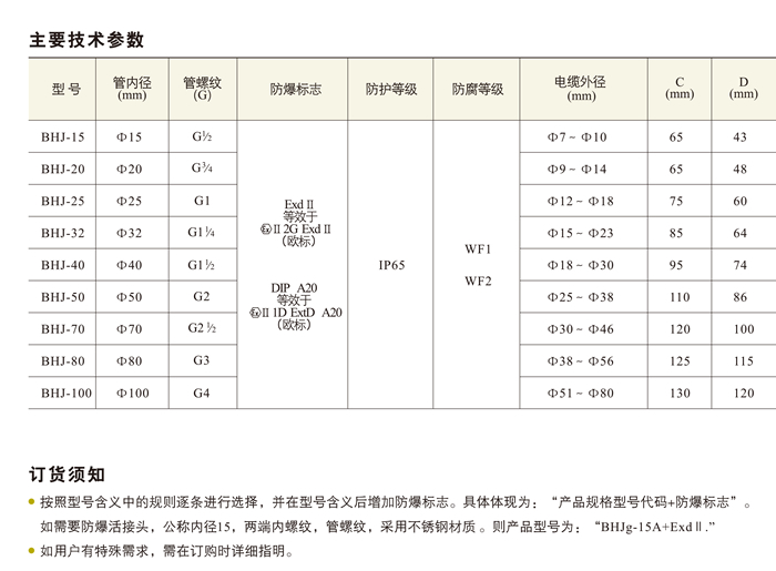 BHJ系列防爆活接头