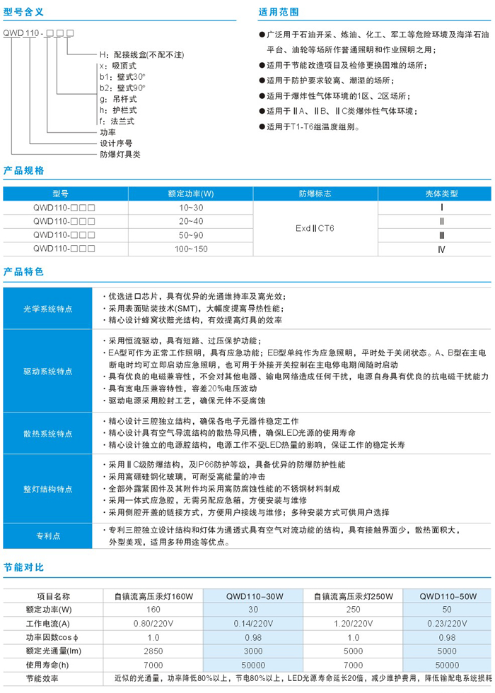 QWD110系列防爆高效节能LED灯