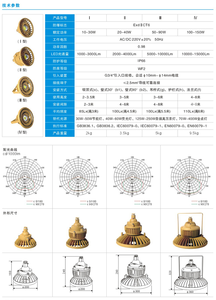 QWD110系列防爆高效节能LED灯