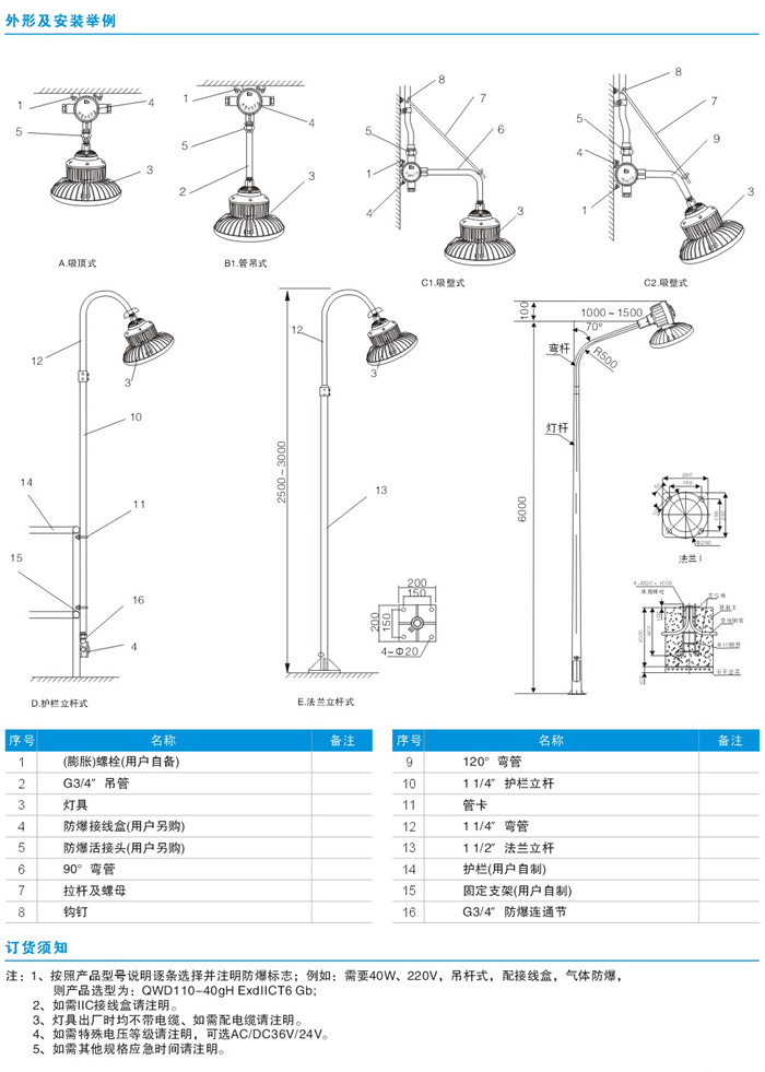 QWD110系列防爆高效节能LED灯