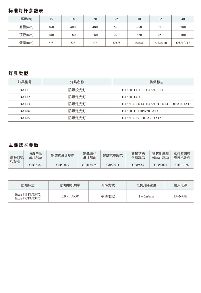 BGD系列防爆高杆灯