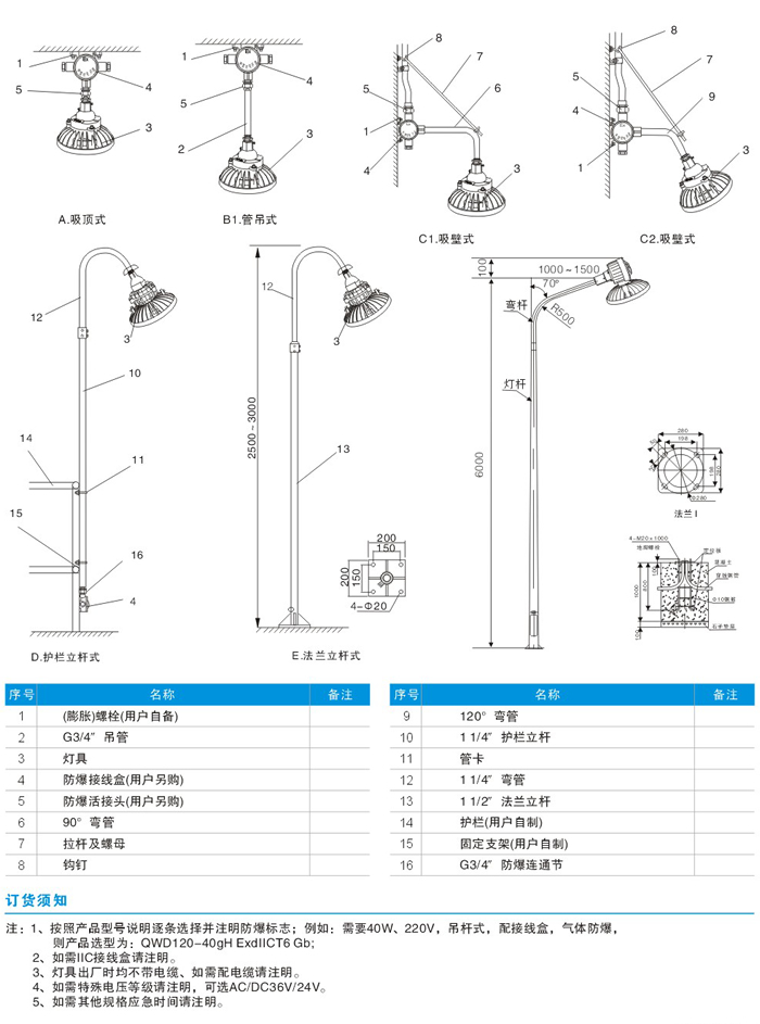 QWD120系列Led防爆灯