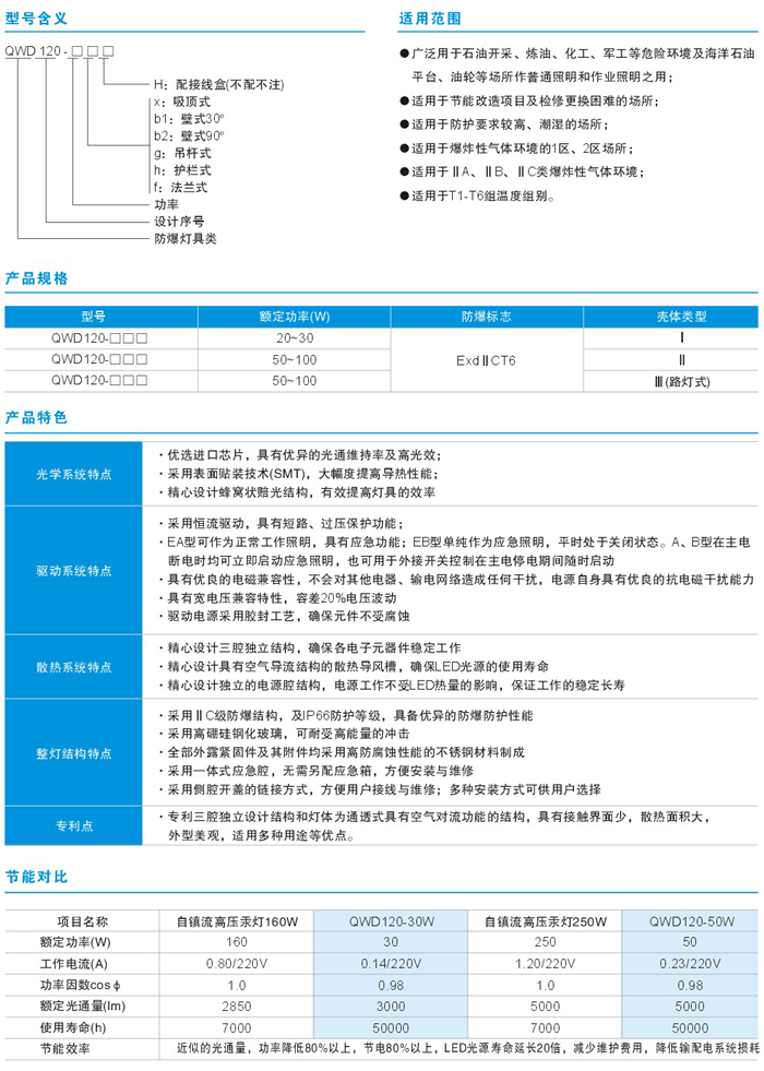 QWD120系列Led防爆灯