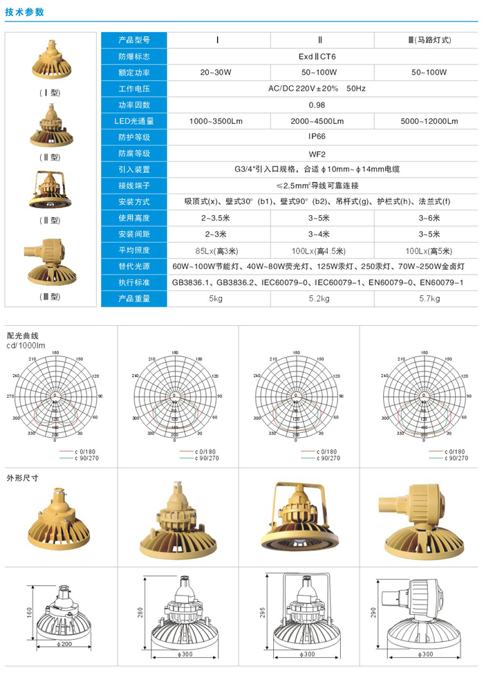 QWD120系列Led防爆灯