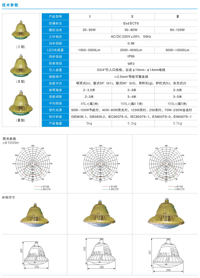 QWD130系列Led防爆灯