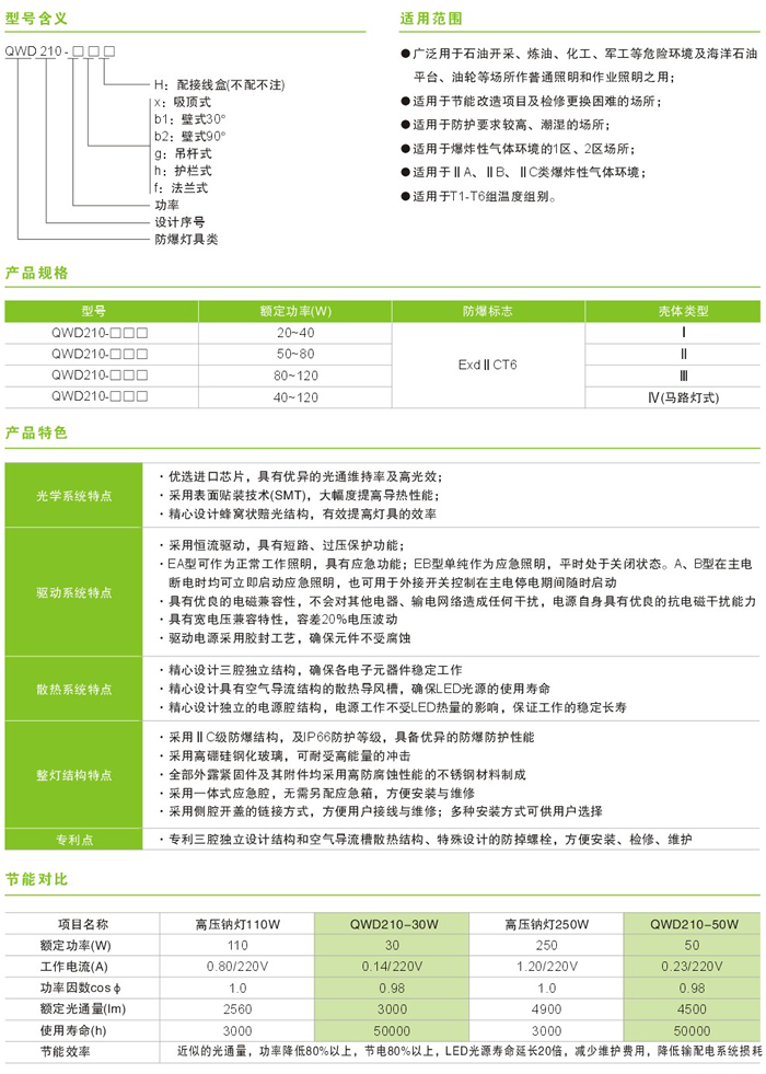 QWD210系列Led防爆灯