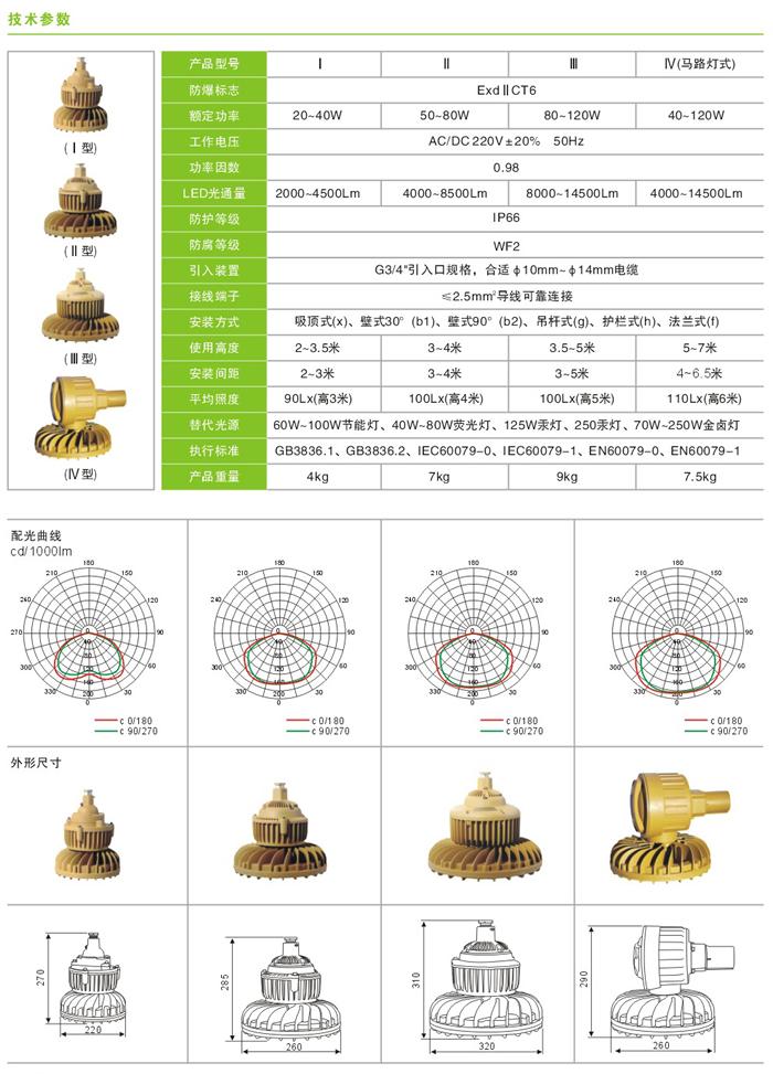 QWD210系列Led防爆灯