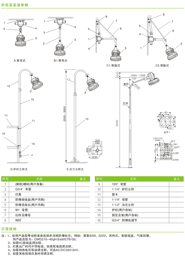 QWD210系列Led防爆灯