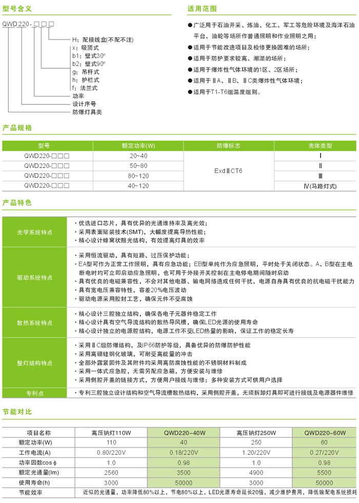 QWD220系列防爆LED灯