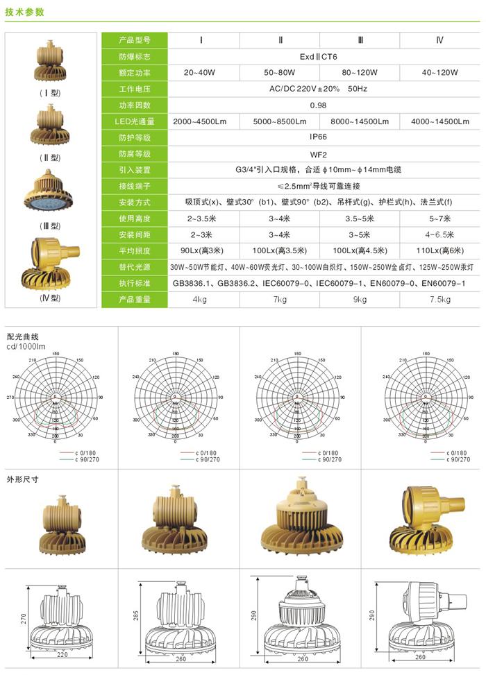 QWD220系列防爆LED灯