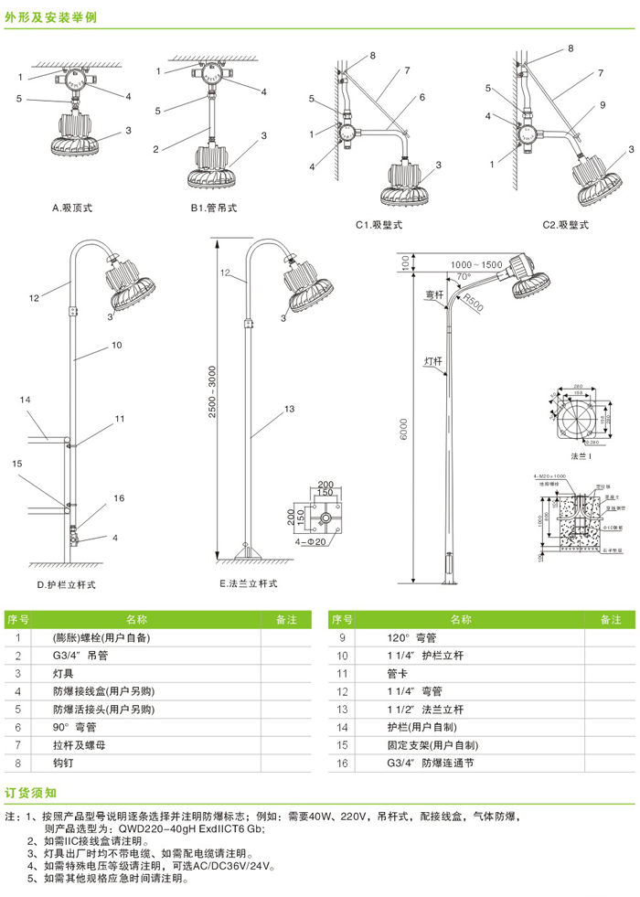 QWD220系列防爆LED灯