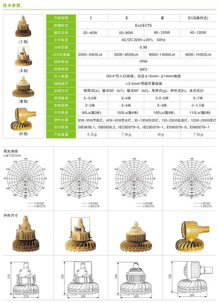 QWD230系列防爆LED灯