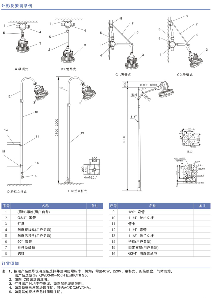 QWD340系列防爆LED灯