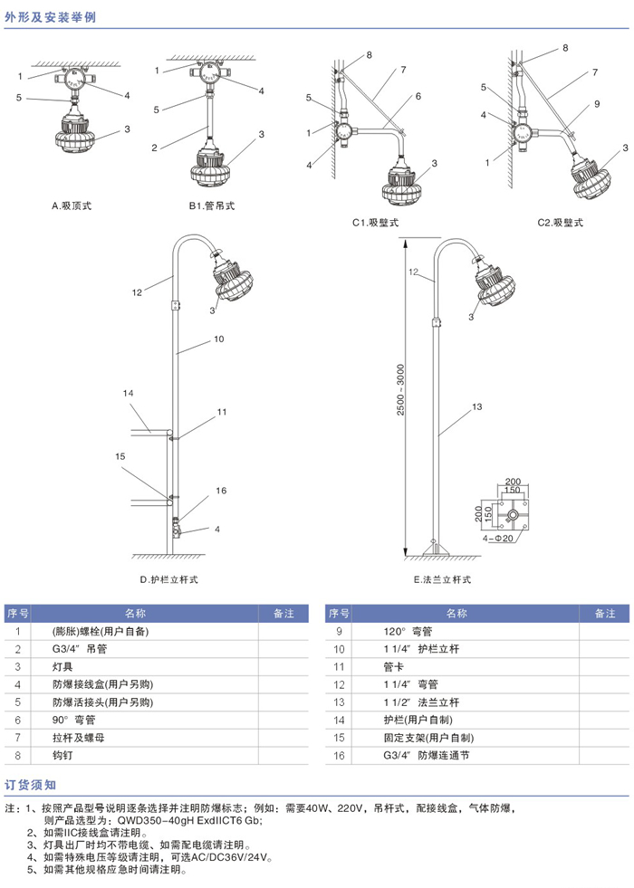 QWD350系列防爆LED灯