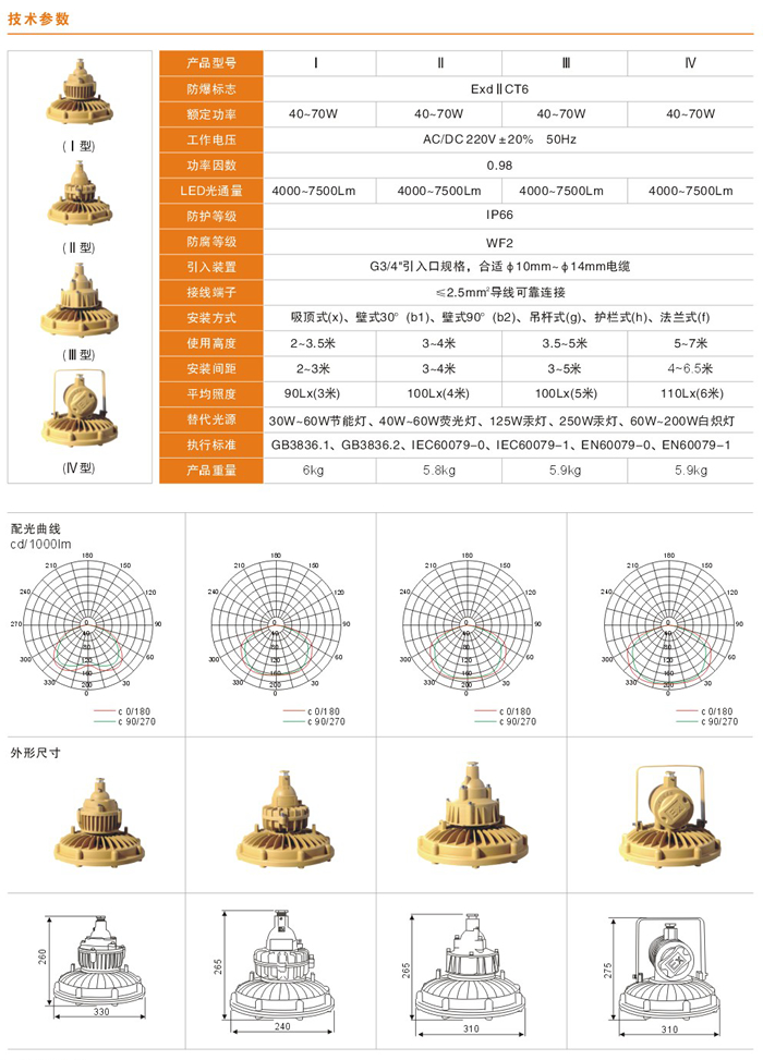 QWD410系列防爆LED灯