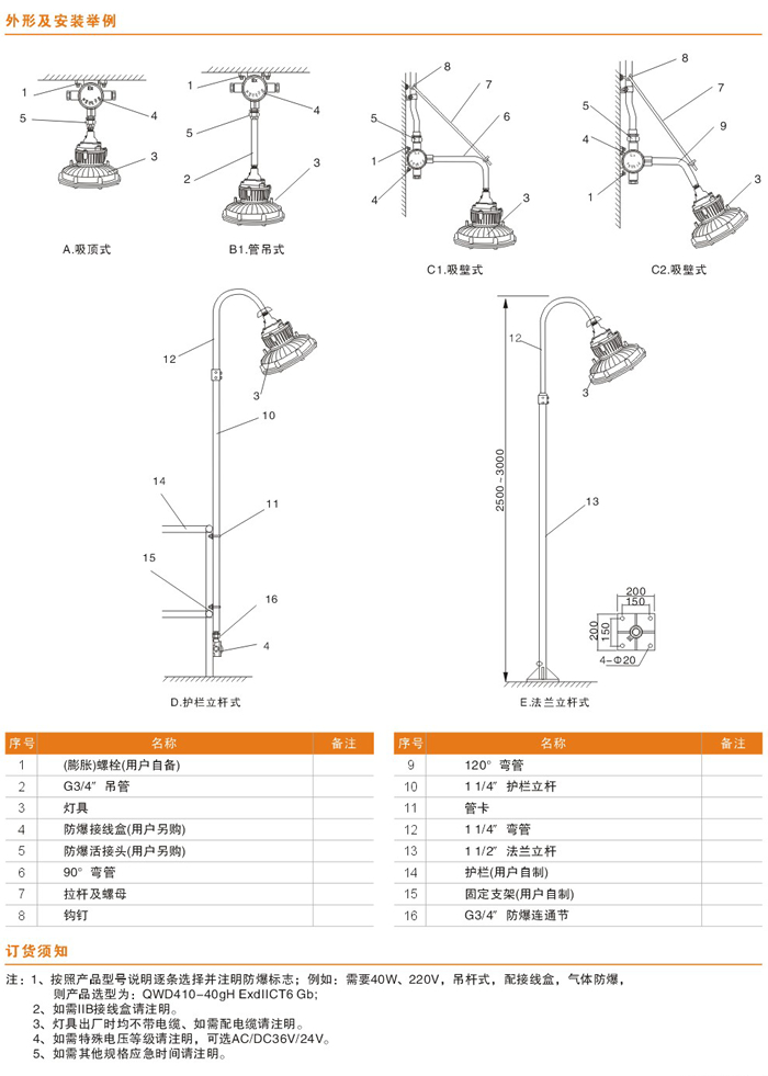 QWD410系列防爆LED灯