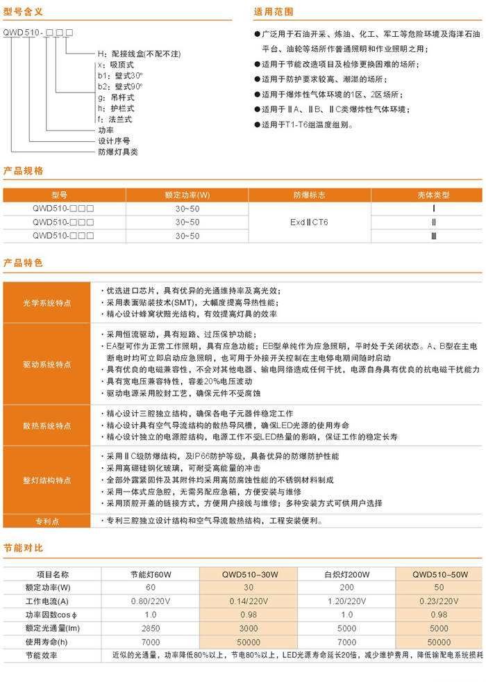 QWD510系列防爆LED灯