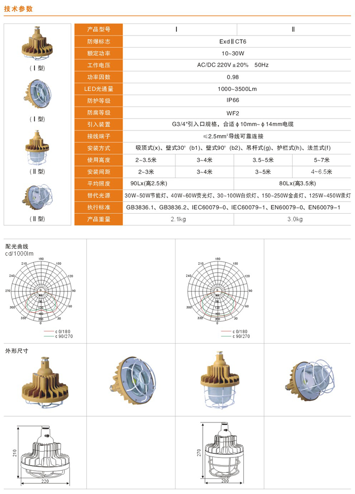 QWD610系列防爆LED灯