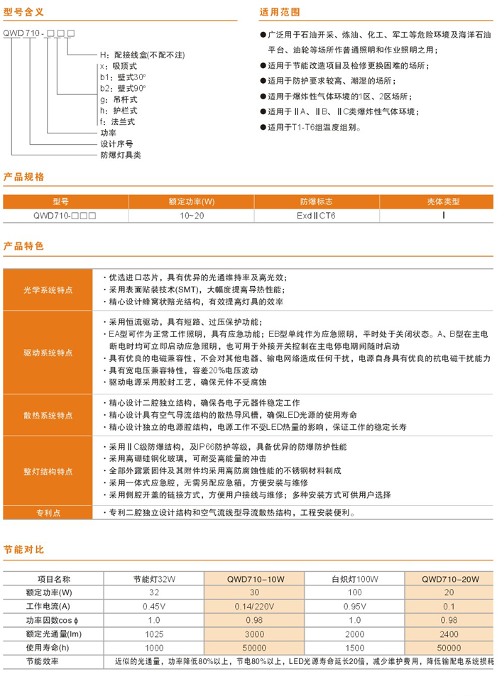 QWD710系列防爆LED灯