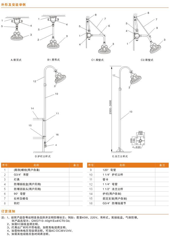 QWD710系列防爆LED灯