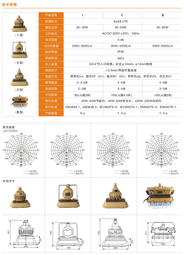 QWD720系列防爆LED灯