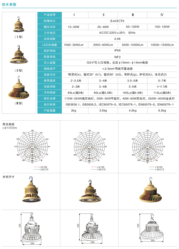 QWG810系列防爆LED工矿灯