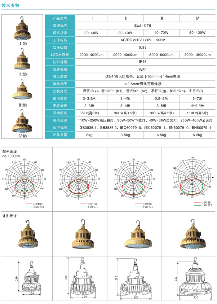 QWG820系列防爆LED工矿灯