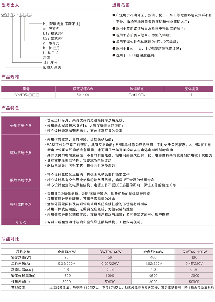 QWT95系列防爆LED投光灯