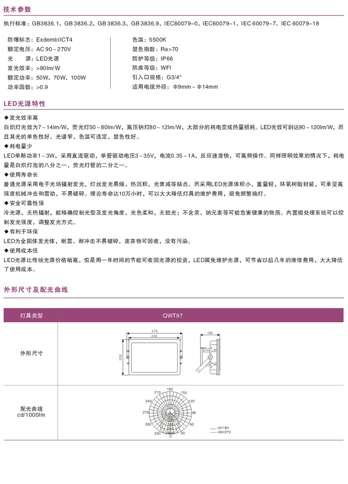 QWT97系列防爆LED泛光灯