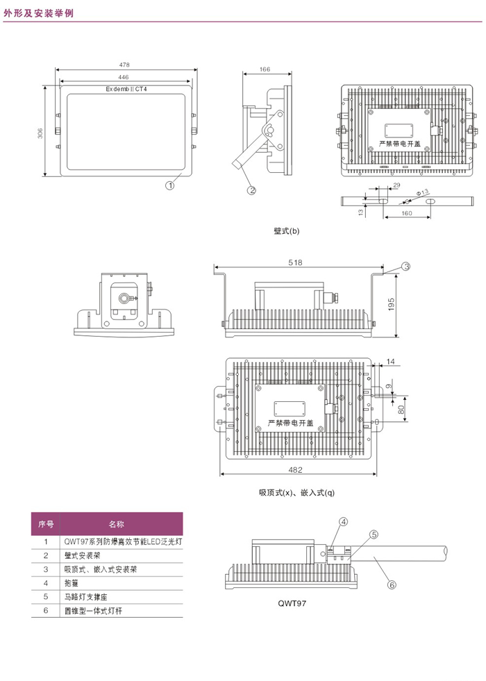 QWT97系列防爆LED泛光灯