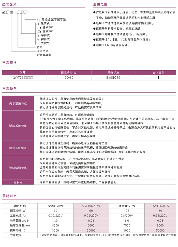 QWT96系列防爆LED投光灯