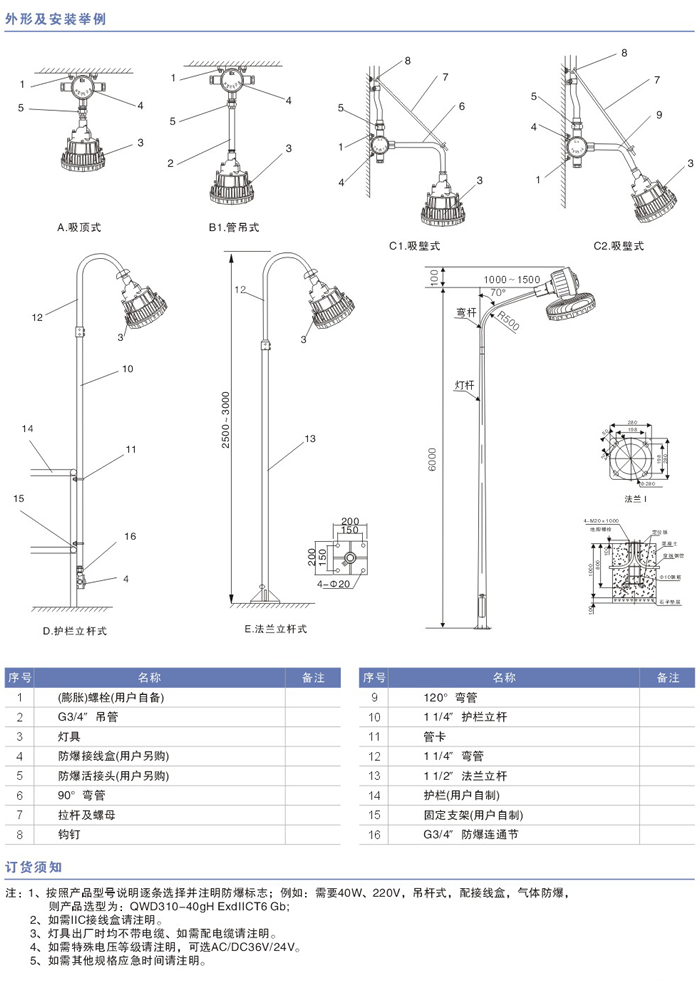 QWD310系列防爆LED灯