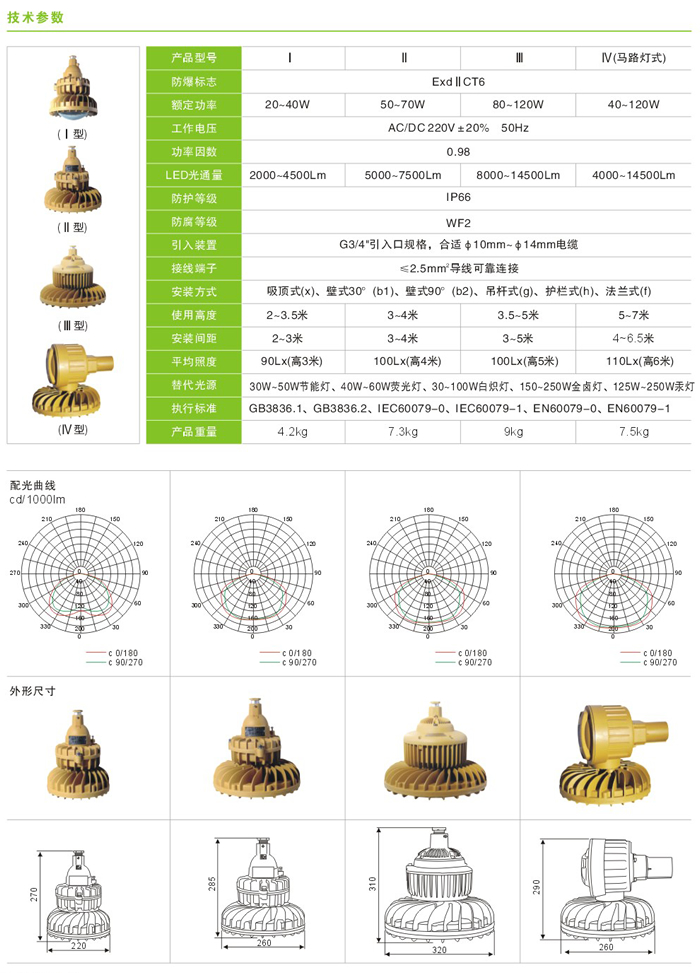 QWD240系列防爆LED灯