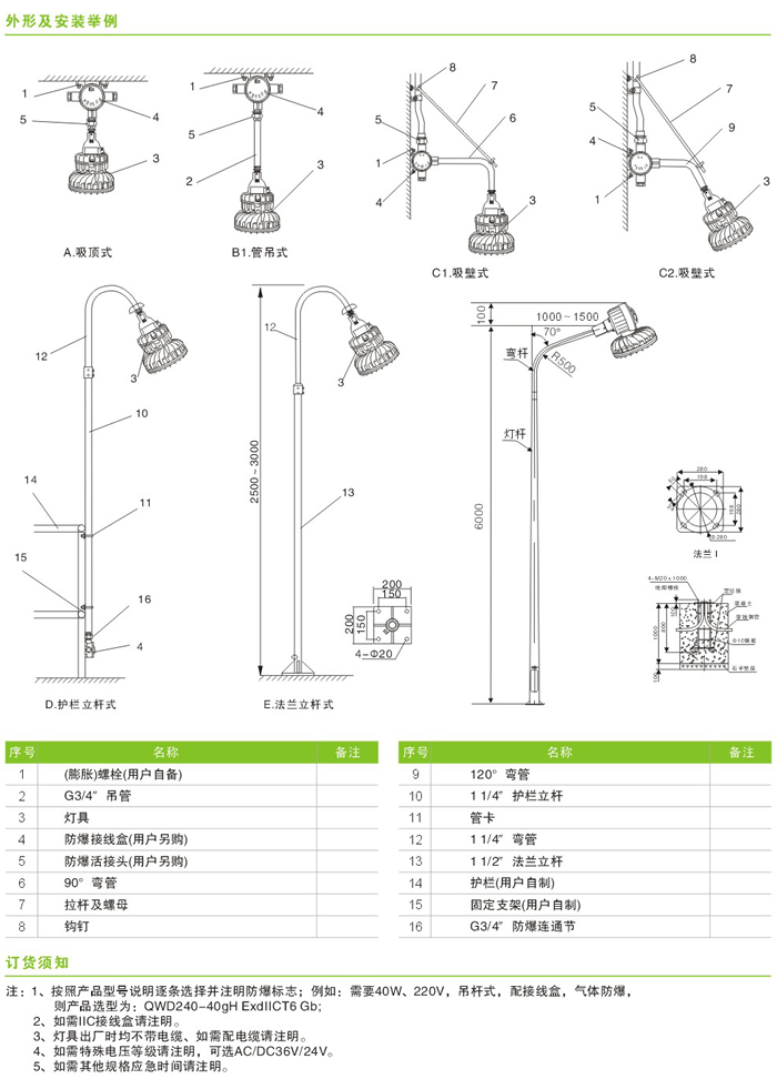 QWD240系列防爆LED灯